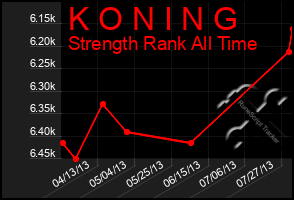 Total Graph of K O N I N G