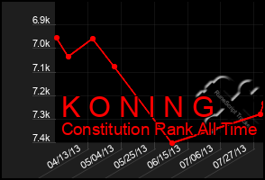 Total Graph of K O N I N G