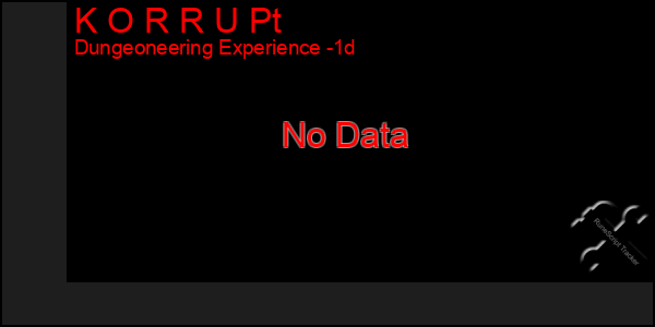 Last 24 Hours Graph of K O R R U Pt