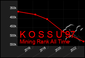 Total Graph of K O S S U 97