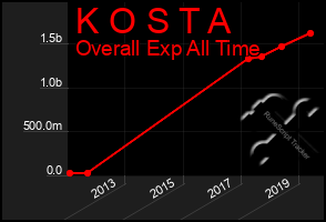 Total Graph of K O S T A