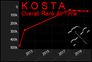 Total Graph of K O S T A