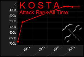 Total Graph of K O S T A