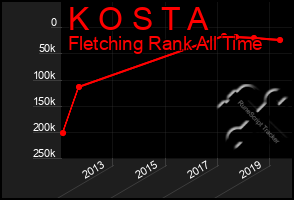 Total Graph of K O S T A
