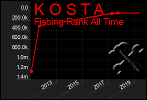 Total Graph of K O S T A