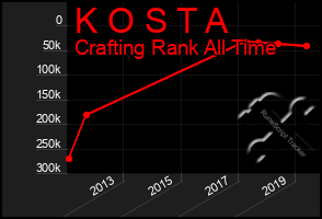 Total Graph of K O S T A