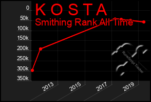 Total Graph of K O S T A