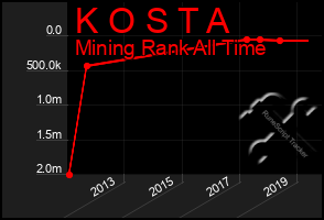 Total Graph of K O S T A
