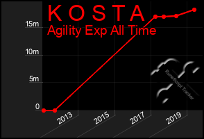 Total Graph of K O S T A