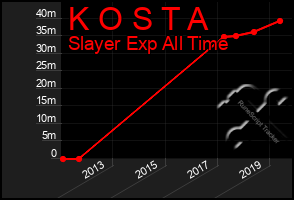 Total Graph of K O S T A