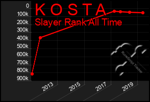 Total Graph of K O S T A