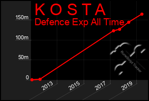 Total Graph of K O S T A