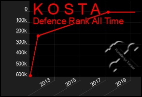 Total Graph of K O S T A