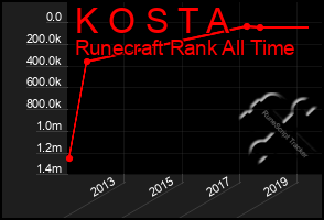 Total Graph of K O S T A