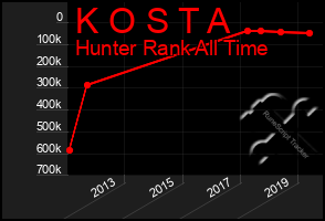 Total Graph of K O S T A