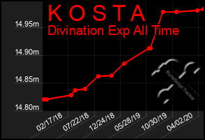 Total Graph of K O S T A