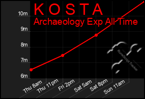 Total Graph of K O S T A