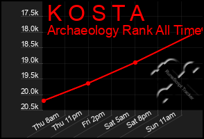 Total Graph of K O S T A