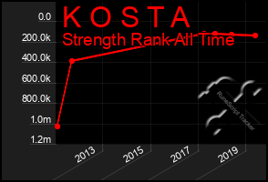 Total Graph of K O S T A