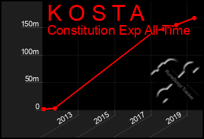 Total Graph of K O S T A