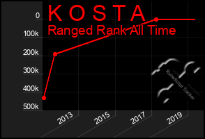 Total Graph of K O S T A