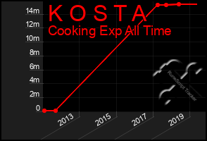 Total Graph of K O S T A