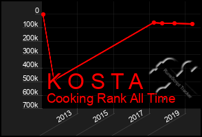 Total Graph of K O S T A