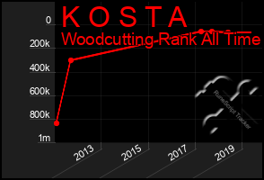 Total Graph of K O S T A