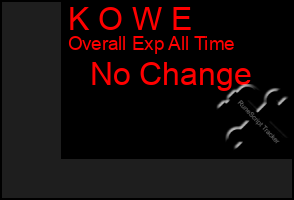 Total Graph of K O W E