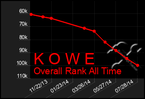 Total Graph of K O W E