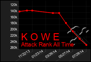 Total Graph of K O W E