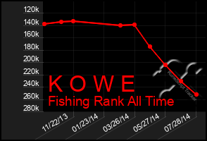 Total Graph of K O W E