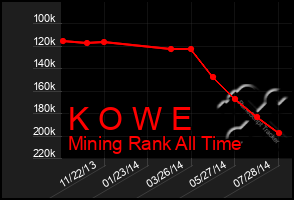 Total Graph of K O W E