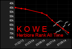 Total Graph of K O W E