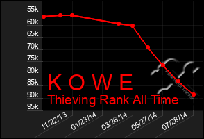 Total Graph of K O W E