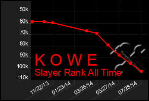 Total Graph of K O W E