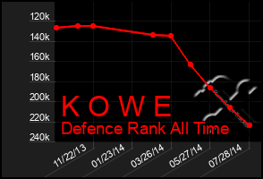 Total Graph of K O W E