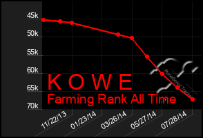 Total Graph of K O W E