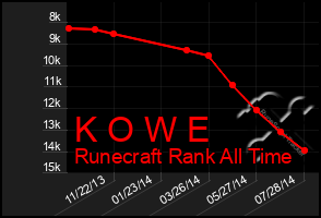 Total Graph of K O W E