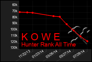 Total Graph of K O W E