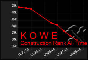 Total Graph of K O W E