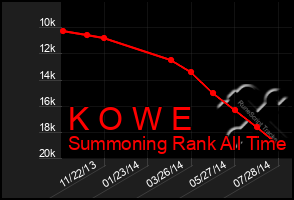 Total Graph of K O W E