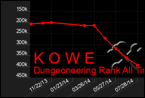 Total Graph of K O W E