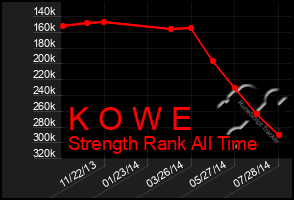 Total Graph of K O W E