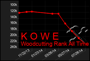 Total Graph of K O W E