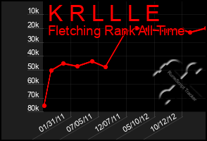 Total Graph of K R L L L E