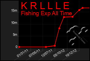 Total Graph of K R L L L E