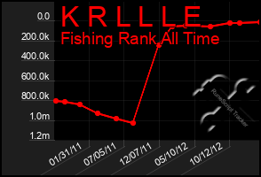 Total Graph of K R L L L E