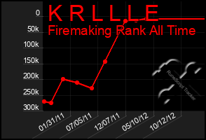 Total Graph of K R L L L E