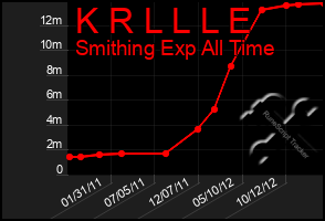 Total Graph of K R L L L E